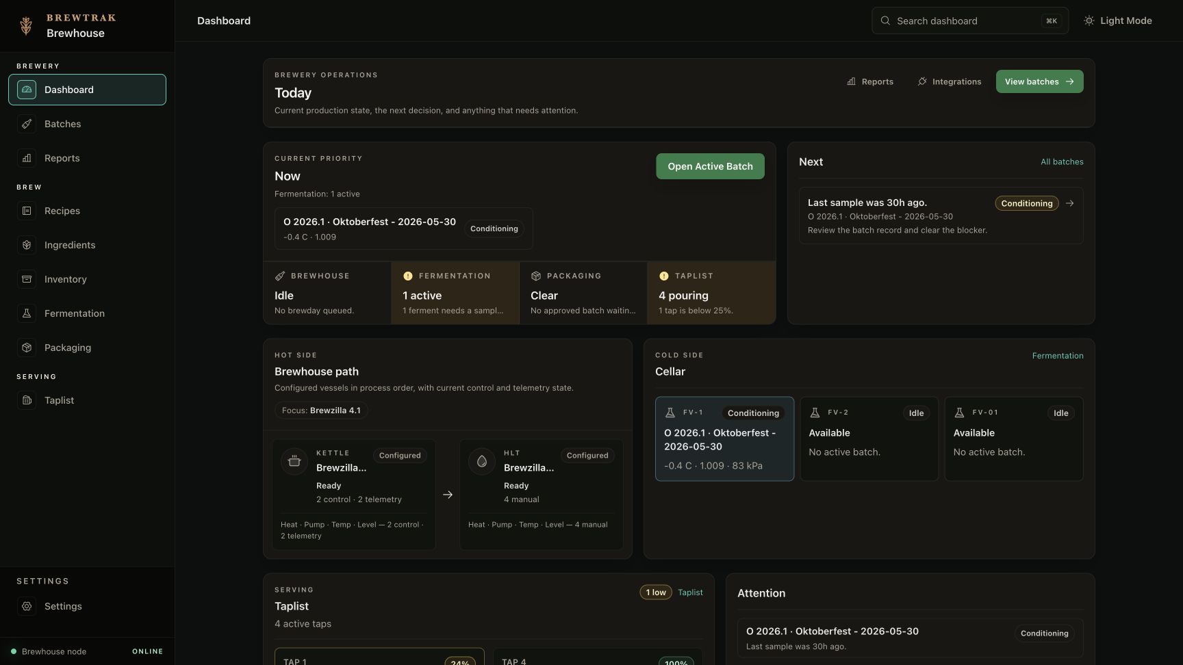 BrewTrak Core brewery dashboard showing fermentation, inventory, and production data